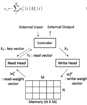 Fig. 2. MANN Architecture 