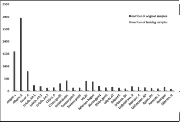 Fig. 8. Comparison of Sample Counts 