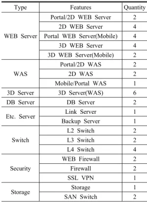 Table 1. Hardware Specification of Open Platform