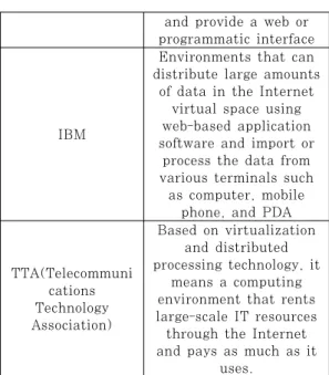 Fig.  2.  Configuring  the  World  Cloud  Computing  Market(Unit : %)2.2 클라우드 컴퓨팅의 활용 현황각  분야별로  다양한  클라우드  컴퓨팅  도입  및  활용에  대한  연구가  진행  되었다
