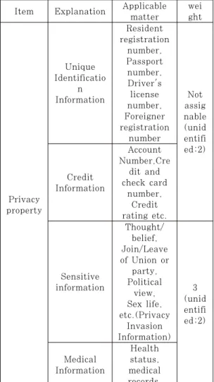 Fig.  4.  Procedures  for  designating  non-critical  information processing systems