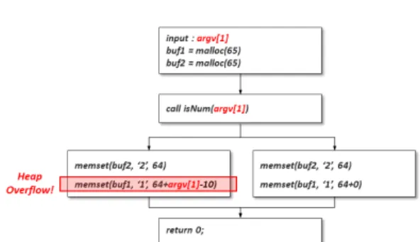 Table 1. Validation result of example Fig. 2. Data flow graph of example