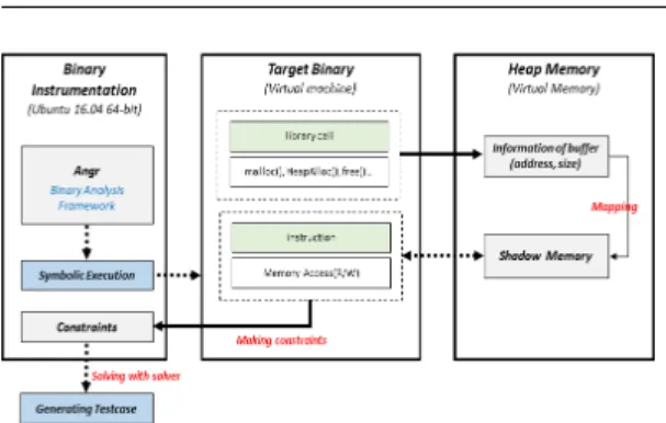 Fig. 5. Memory mapping rules