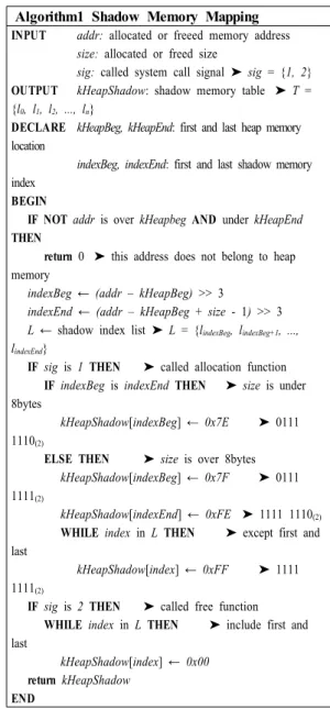 Table 2. Shadow memory mapping Algorithm 된 메모리 영역이다. 즉, 이 경우 use-after-free가  발생했다고  판단한다