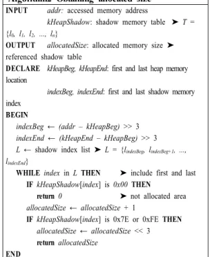 Table 3. Obtaining allocated size Algorithm