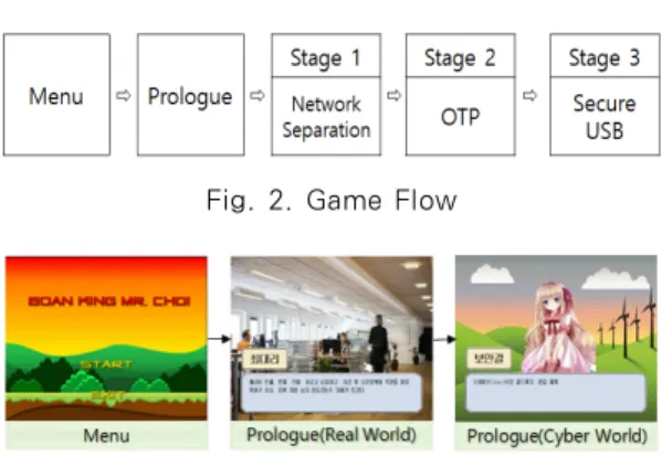Fig. 2. Game Flow
