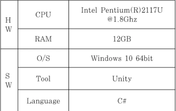 Table 1. Development Environment 