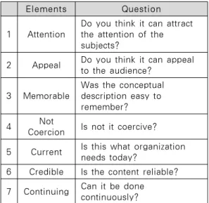 Table 3. Expert Question