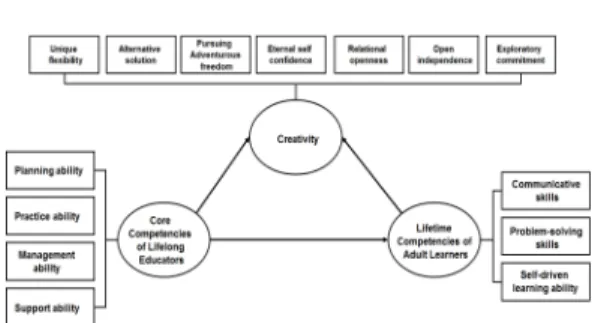 Fig.  1.  Research  Model