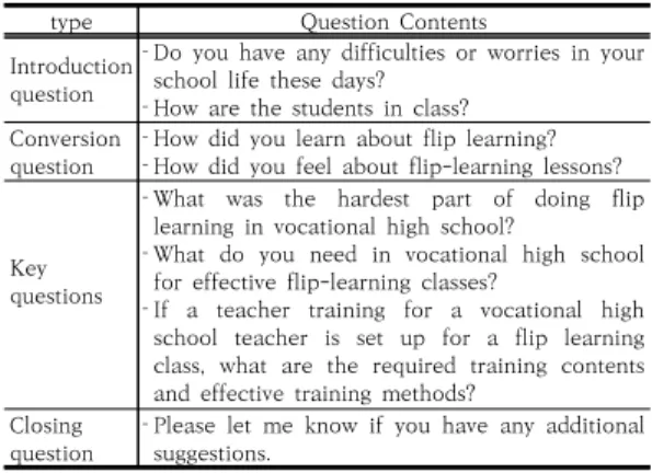Table  2.  Questions  used  for  focus  group  interview