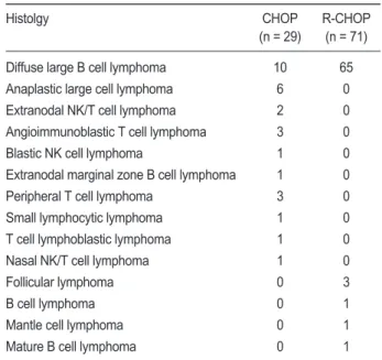 Table 2. Histologic subtypes of non-Hodgkin’s lymphoma by chemotherapy regimens