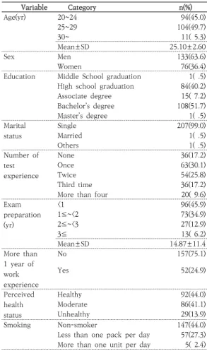 Table  1.  General  Characteristics  of  the  Subjects                  (N=209)