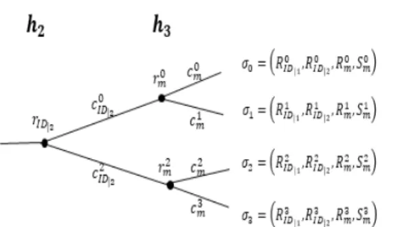Fig.  3.  Structure  of  the  forgeries  in  the  case    query is followed by     query.