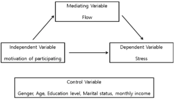 Fig.  1.  Study  model
