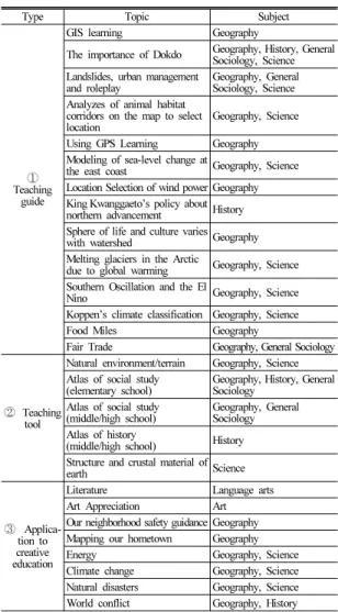 Table 1. Course topics and subjects by lesson plan type