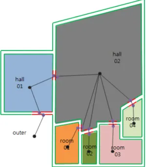 Figure 17. Example of IndoorGML for Building B of buildings, need to be identified as NavigableSpace 