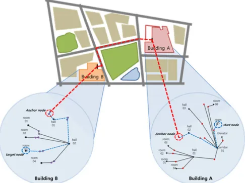 Figure 18. Result of Query Processing Between Different Buildings Using Extended IndoorGML