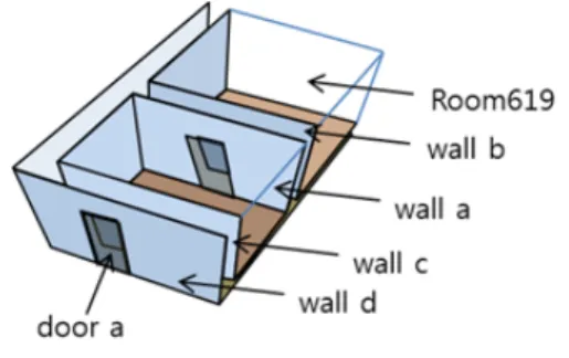 Figure 5. Example for Volume-based Indoor Space  Modeling Using 2D CAD Drawing 