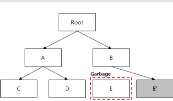 Fig. 9. The process of deleting records in Realm DatabaseFig. 8. Last step of delete record in Realm Database