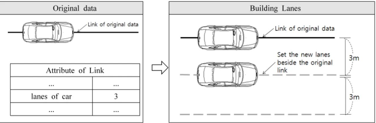 Figure 4. Building Lanes for Link Data