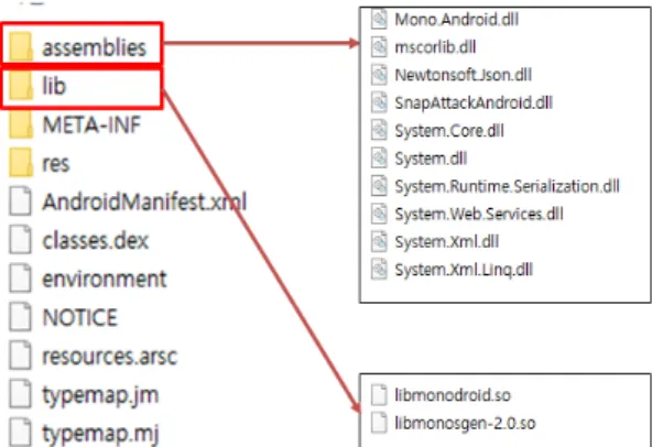 Fig.  3.  Android  execution  environment  incl- incl-uding Mono runtime [8]