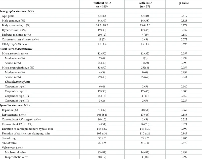 Table 1. Baseline characteristics.