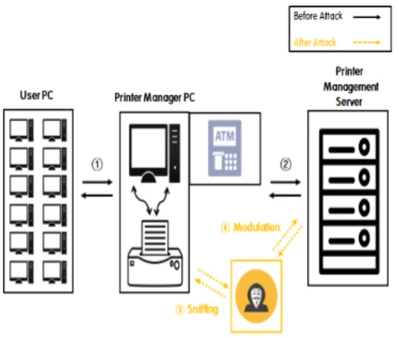 Fig.  4.  Overall  scenarios  where  a  malicious  attacker can access the administrator's PC