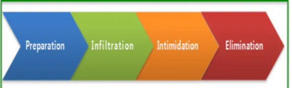 Fig. 1. Steps for Performing a Cyber Operation 