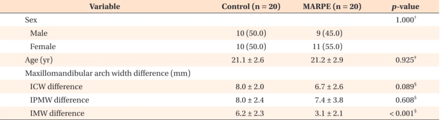 Table 1. Baseline characteristics of patients scheduled for bimaxillary surgery with (MARPE group) or without (control 