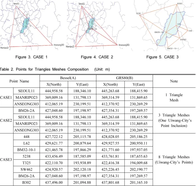 Figure 3. CASE 1          Figure 4. CASE 2  Figure 5. CASE 3