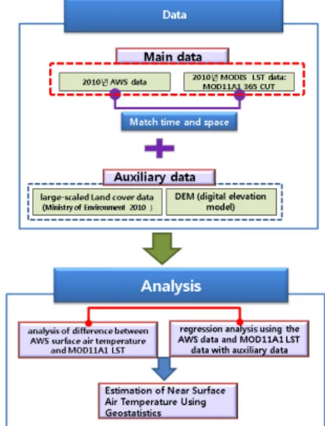 Figure 4. flow chart of the research process.