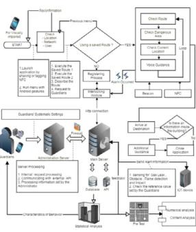 Fig  1.  Overall  platform  architecture