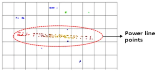 Figure 3. Power-line candidate points and grid cell.