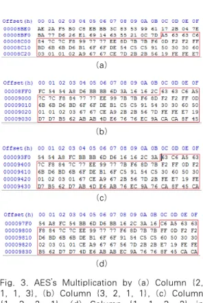 Fig.  4.  AES’s  Multiplication  by  Column  {3,  1,  1,  2} in Mamba