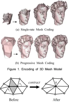 Figure 2. Example of Edge Reduction 본 연구에서는 대용량 공간데이터의 가시화 성능 향상을 위하여 공간객체의 효율적 화면도시를 지원할 수 있는 공간데이터 LOD  기반의 경량화 알고리즘을 제시하고자 한다.2