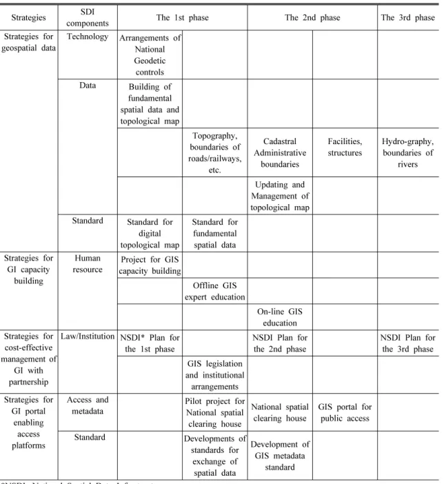 Table 5. A roadmap for tasks and activities at a national level