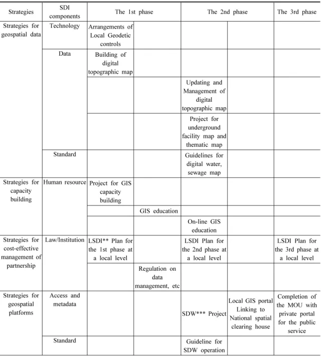 Table 6. A roadmap for tasks and activities at a local level