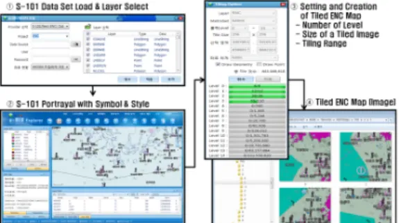 Figure 11. Tiled ENC Creation Tool