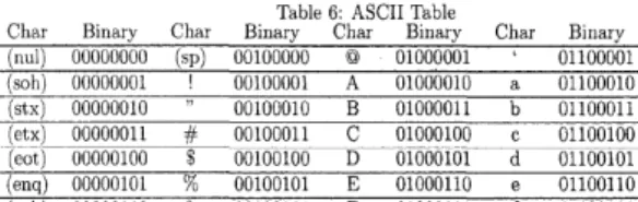 Fig. 6. ASCII based Mapping Table[18]