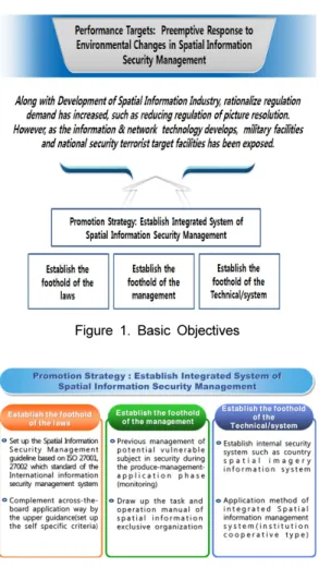 Figure 1. Basic Objectives