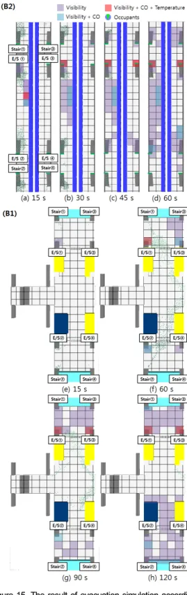 Figure 14. Remaining and Exited occupants