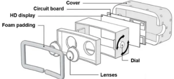 Fig. 1. Internal structure of Oculus Rift Headset