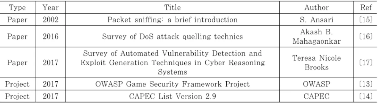 Table 3. Attack Libraries 