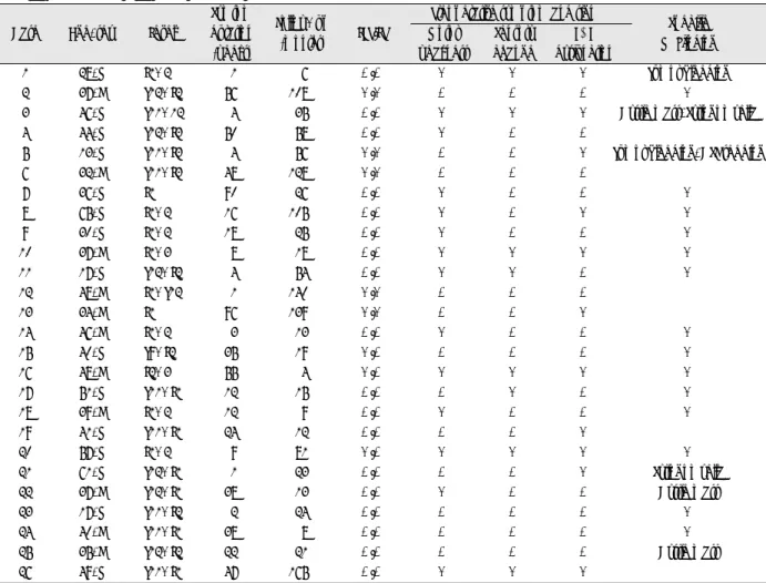 Table 1. Summary of modified JOA (Japanese Orthopaedic Association) score