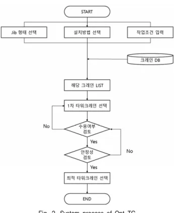 Fig.  2.  System  process  of  Opt-TC