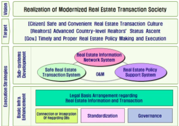 Figure 5. Basic Plan for Modernized Trans. System 