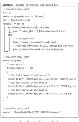 Fig. 5. Log Example(End-point Agent)