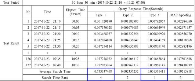 Table 4. Tethering Type and NIC Name