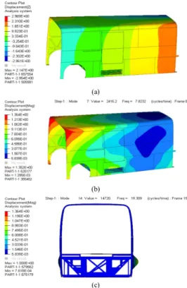 Table  5.  Result  of  optimization  Part thickness Fr. V-Reinf. Mbr. Rr. V-Reinf.Mbr