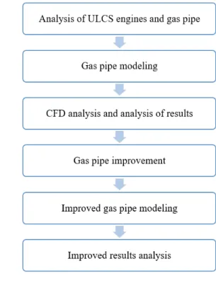 Fig.  1.  Procedure  to  simulation